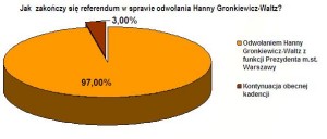 fortuna_wykres_referendum1